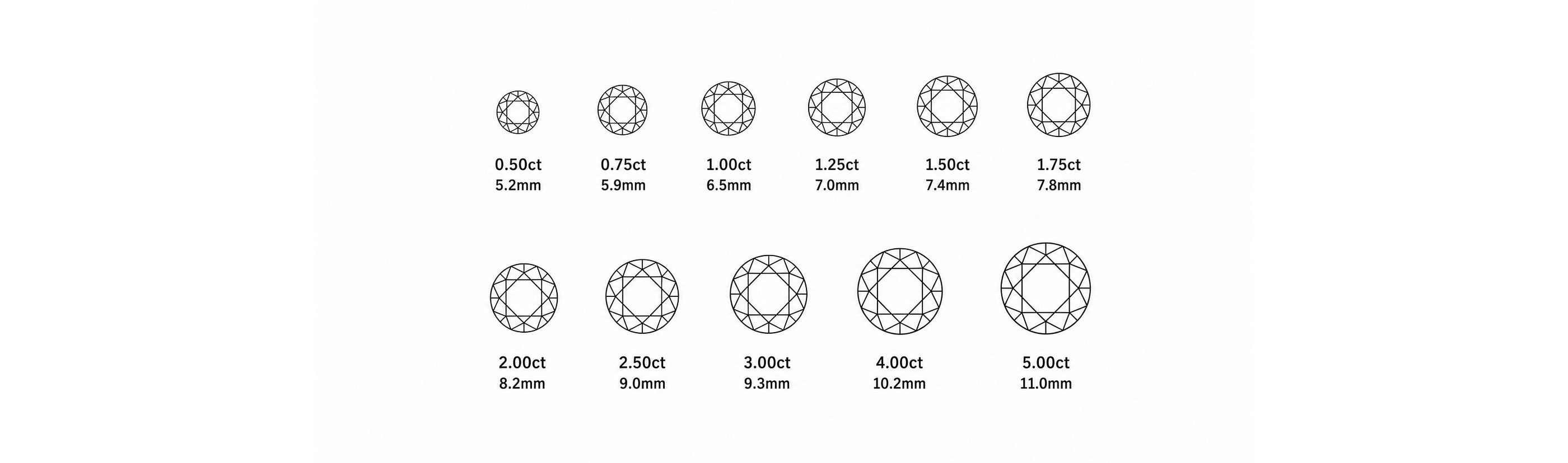 Round diamond size chart showing carat weight to millimetre comparison for engagement ring selection by William Edouard